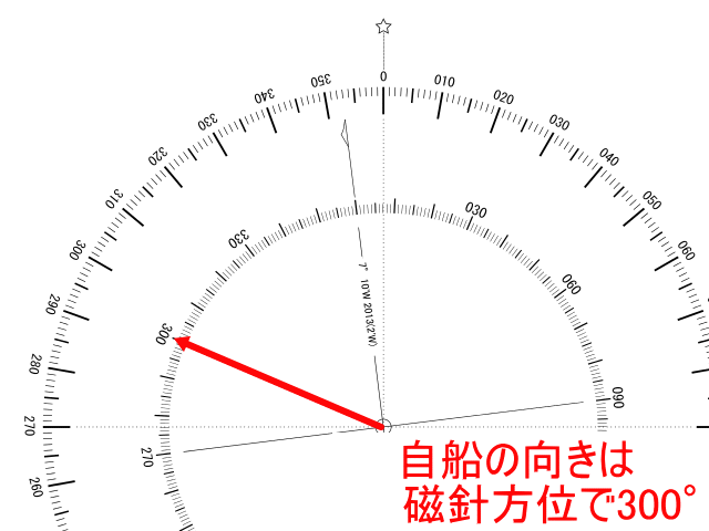 コンパス図で示す自船の方位（300°）