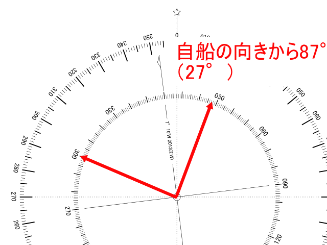 自船の向き（300°）から87°の方向（27°）