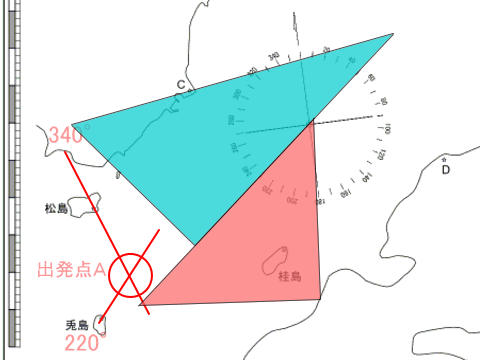 三角定規の組み合わせ