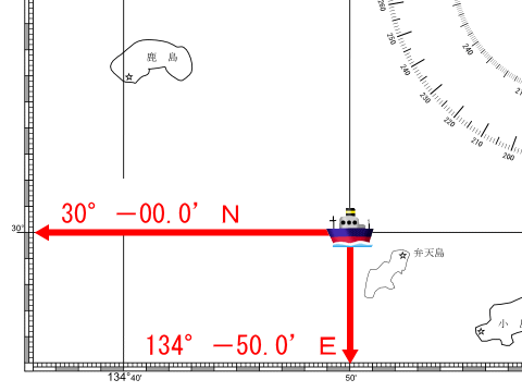 自船の位置を緯度・経度で表す