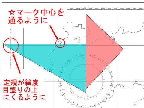 緯度を知るときの三角定規の当て方