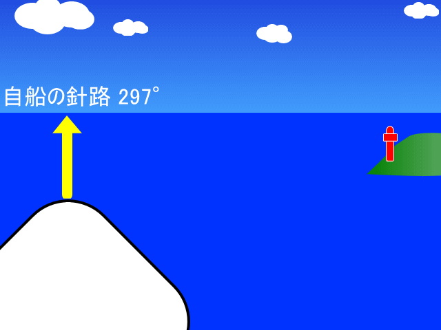 自船の進行方向（297°）